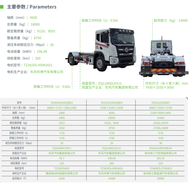 纯电动车厢可卸式2.png